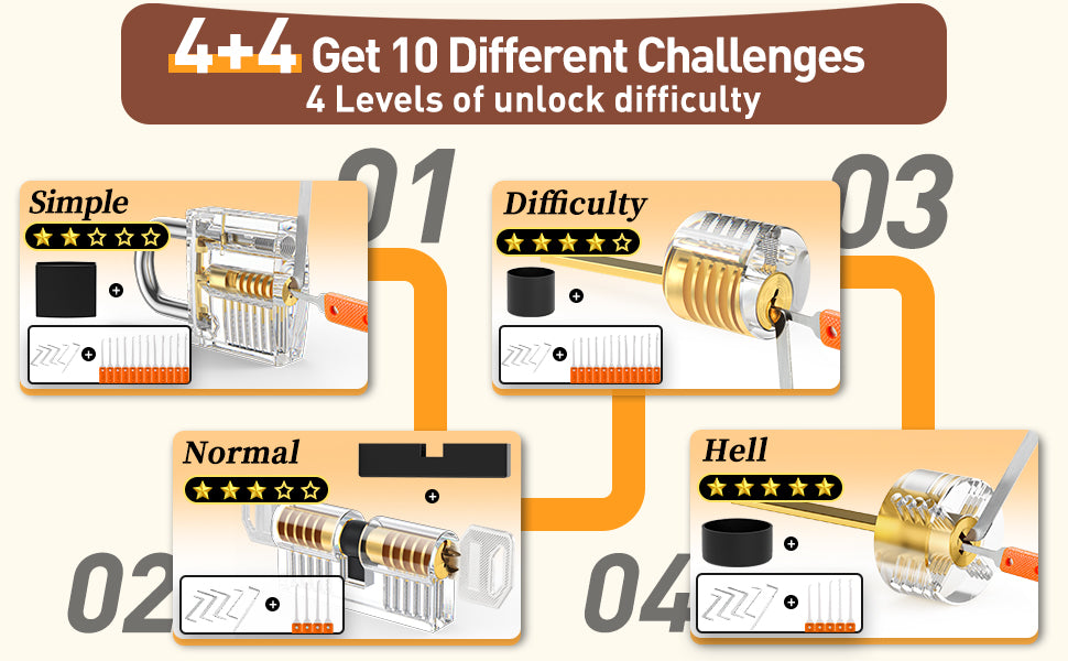 Four numbered practice-lock difficulty levels shown with their matching black sleeves