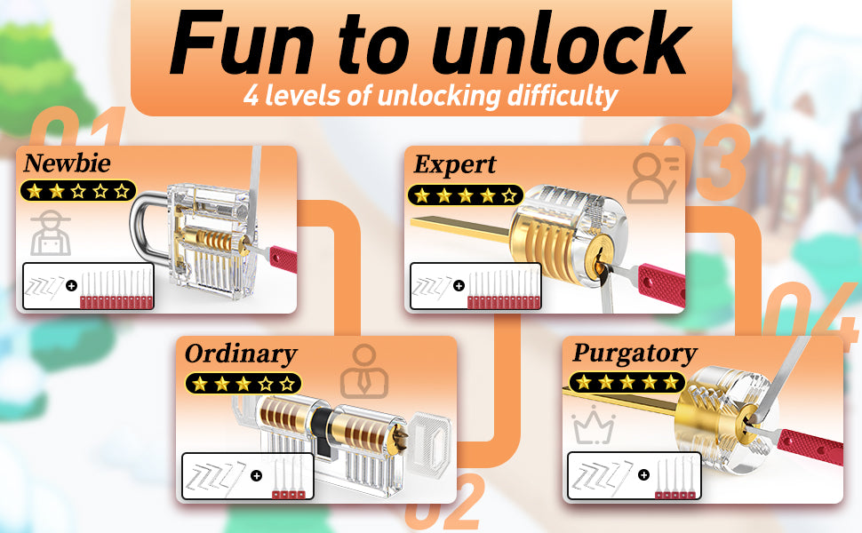 Four transparent practice-lock formats presented as four levels of unlocking difficulty